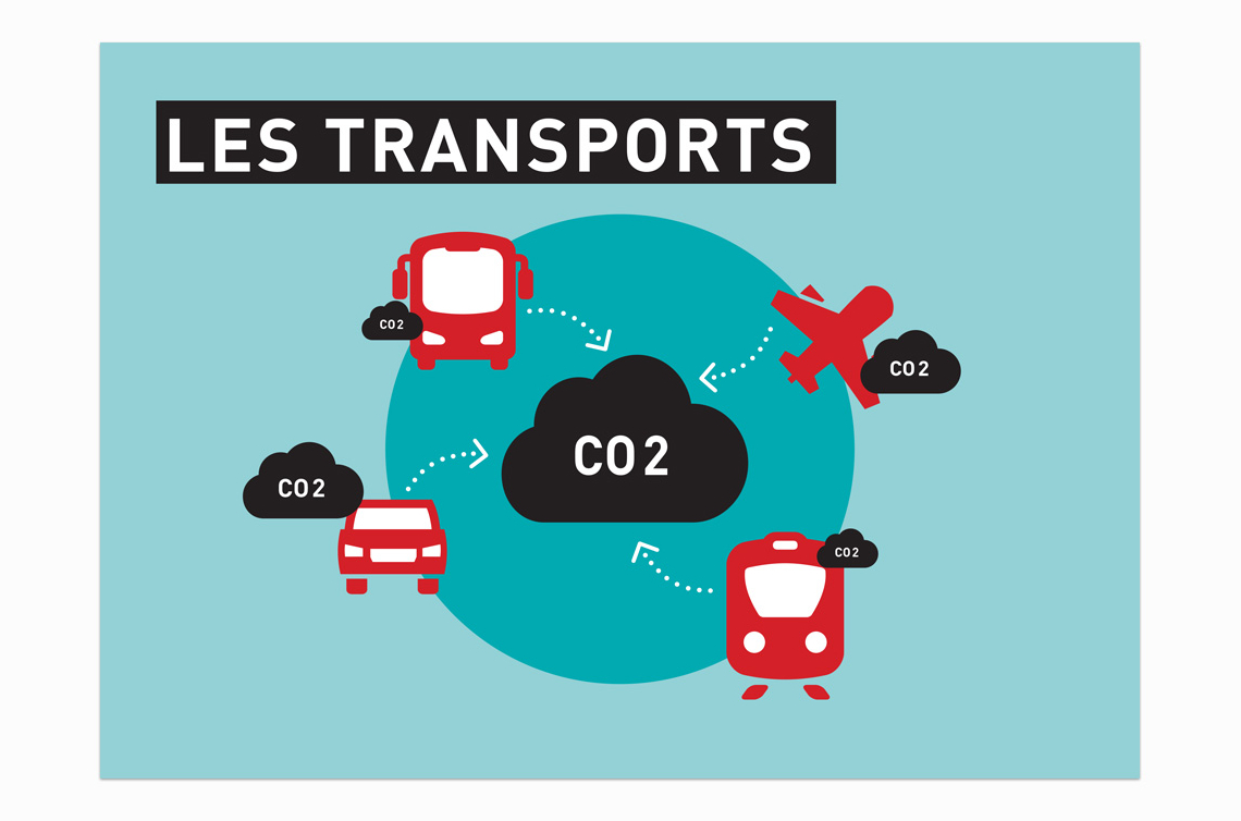 Cover page of guide in French for all® on the subject of transports and climate change