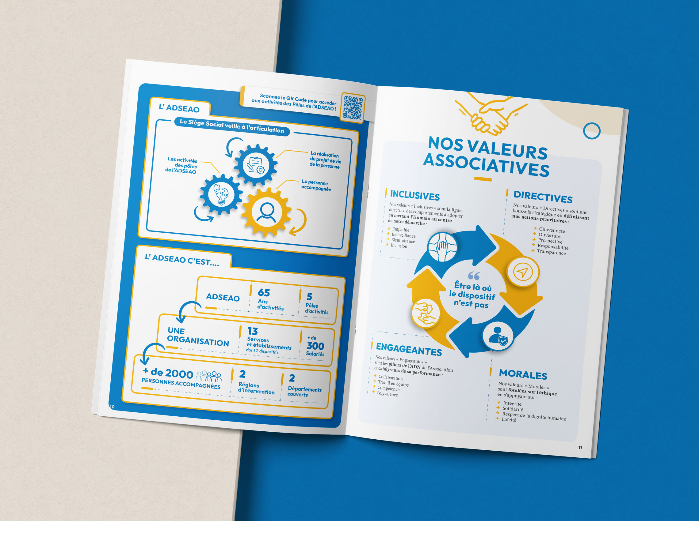 Double page du Projet Associatif présentant l'organisation de l'association et ses valeurs associatives à travers des schémas et infographies.